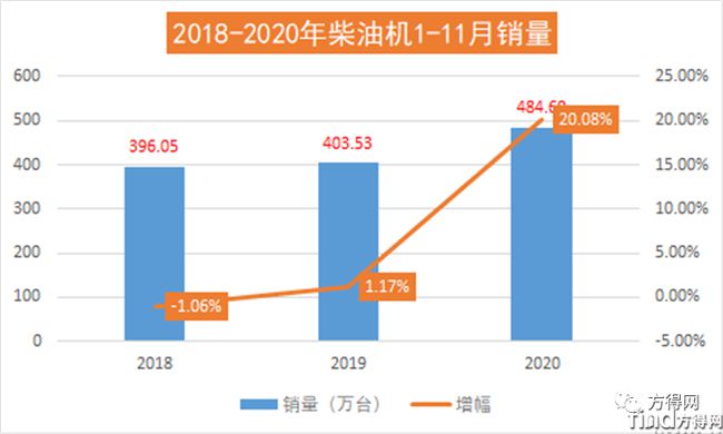 濰柴/云內(nèi)/解放動(dòng)力/玉柴/福康 2020年度十大“前所未有”事件盤(pán)點(diǎn)！